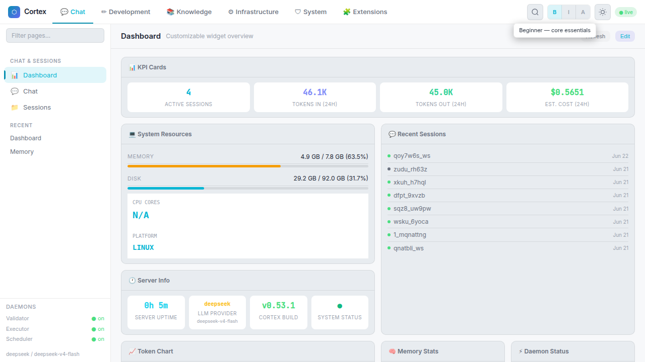 Beginner dashboard overview